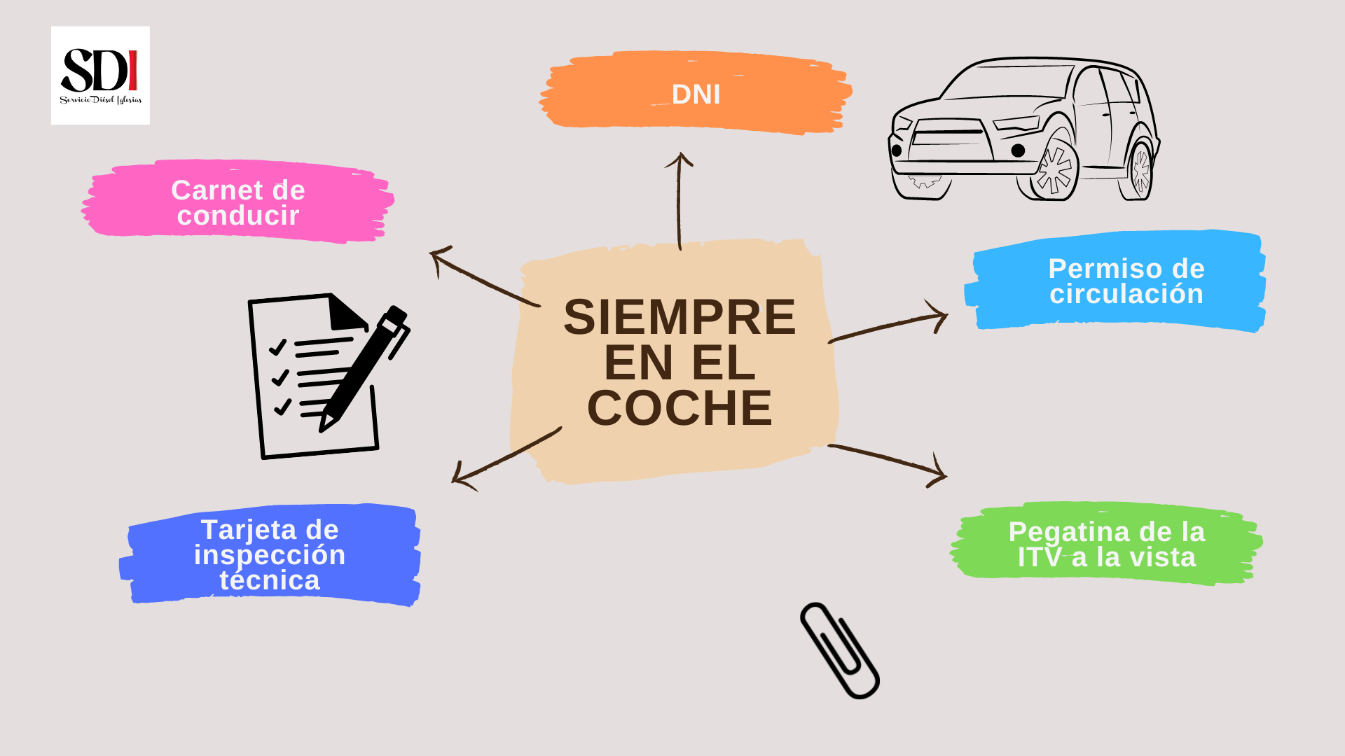 Mapa Mental informal marrones flechas