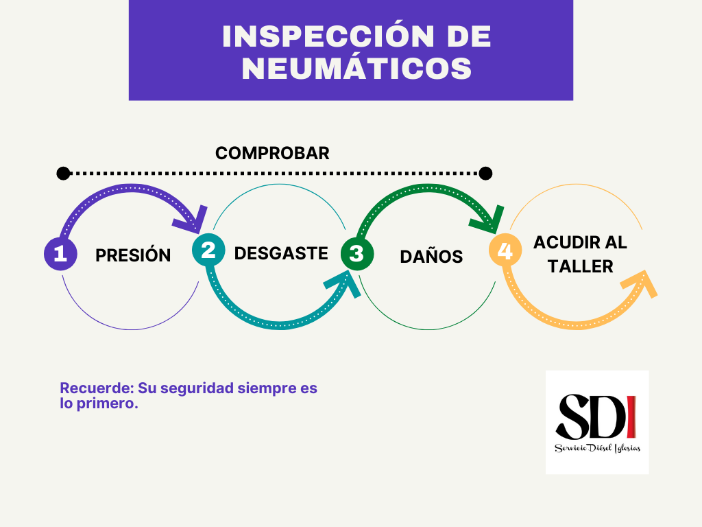 proceso hinchar ruedas