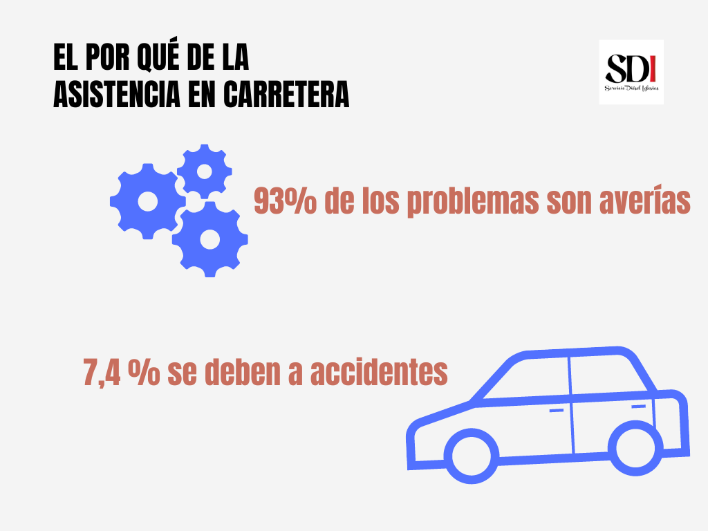 accidentes y problemas en asistencia carretera